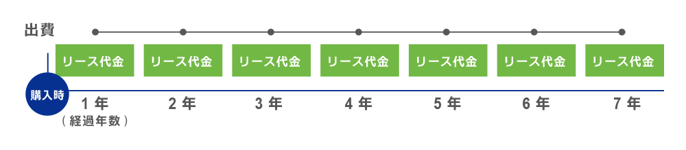 ふらっと１の場合